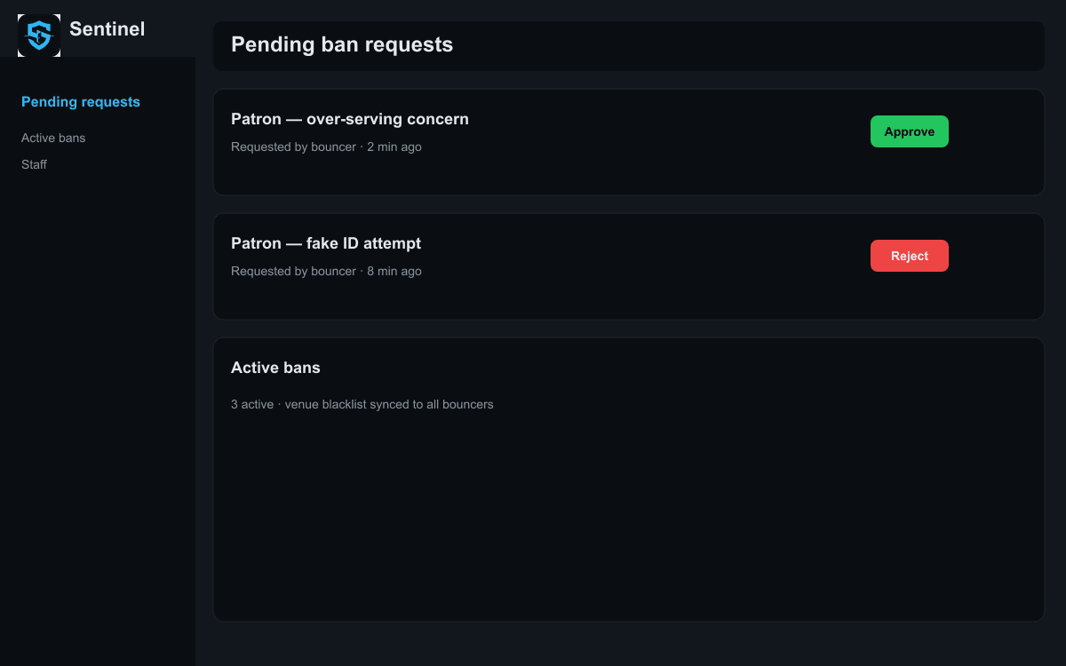 Sentinel manager panel showing active bans and pending ban requests